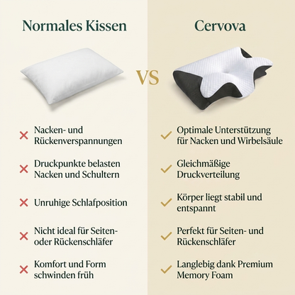 Cervova™ Schlaf-Therapiekissen